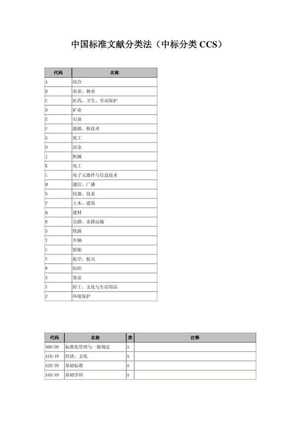 中国标准CCS分类号