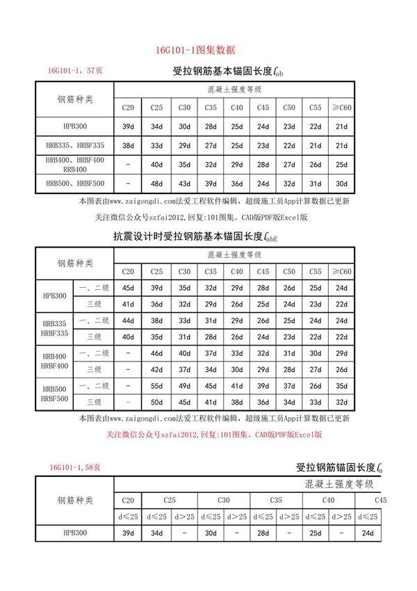 16G101-1钢筋搭接与锚固长度查表