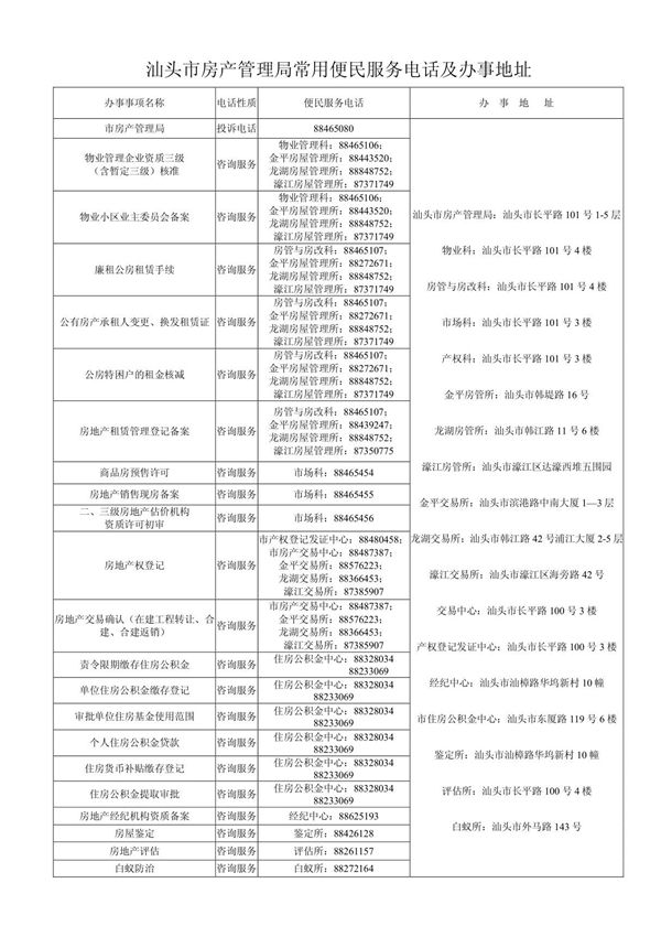 汕头市房产管理局常用便民服务电话及办事地址