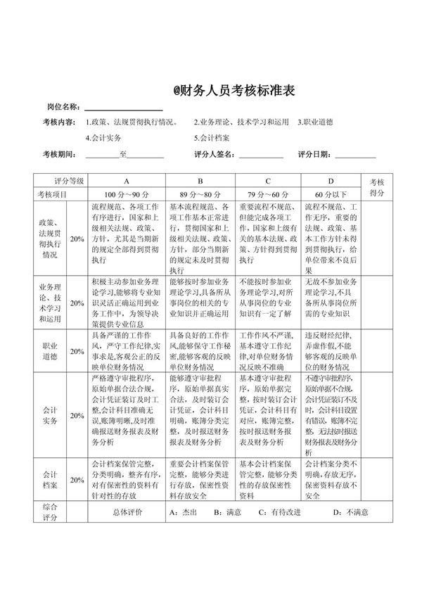 财务人员考核标准表