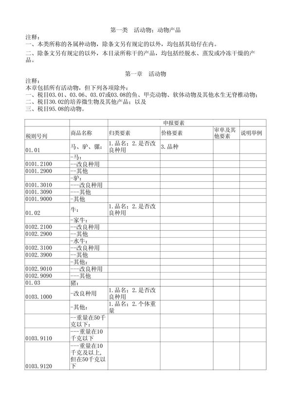 2019年版《中华人民共和国海关进出口商品规范申报目录》