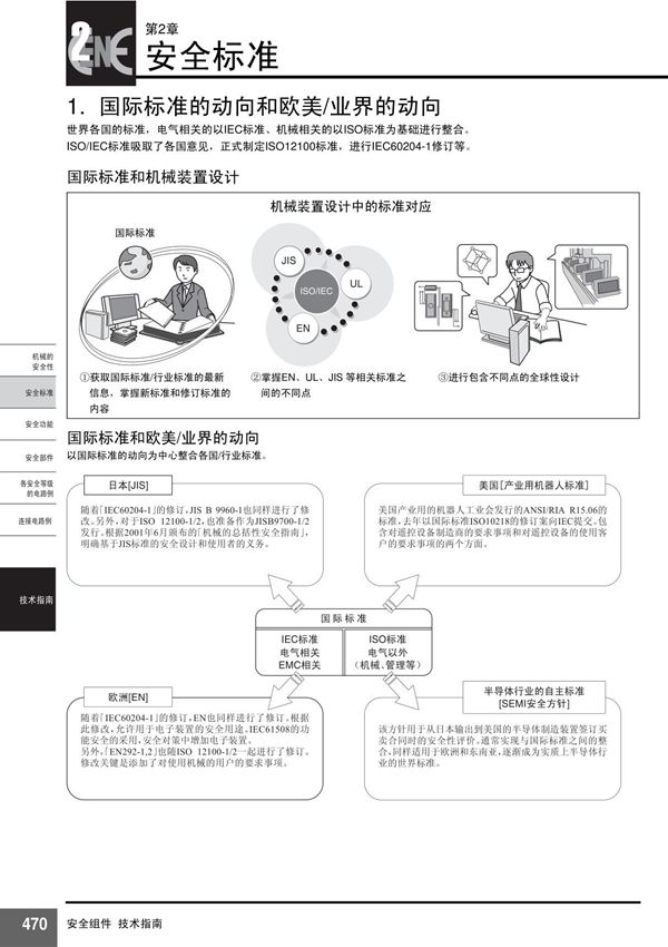 en 60204 机械产品电气安全标准介绍