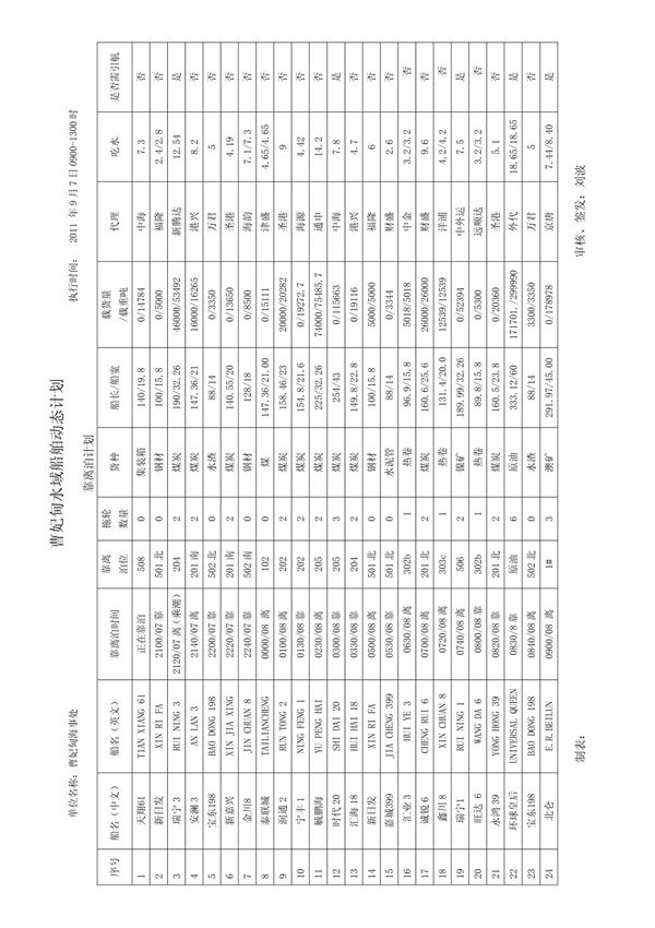 船舶靠离泊计划 - 河北海事局