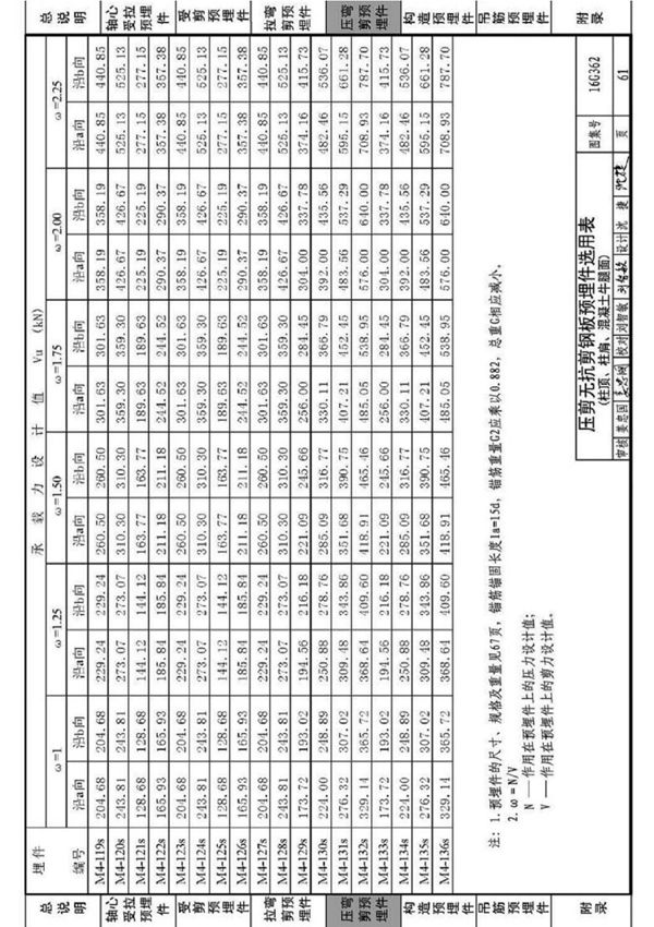 国标图集16G362钢筋混凝土结构预埋件-国家标准建筑结构设计图集电子版 2