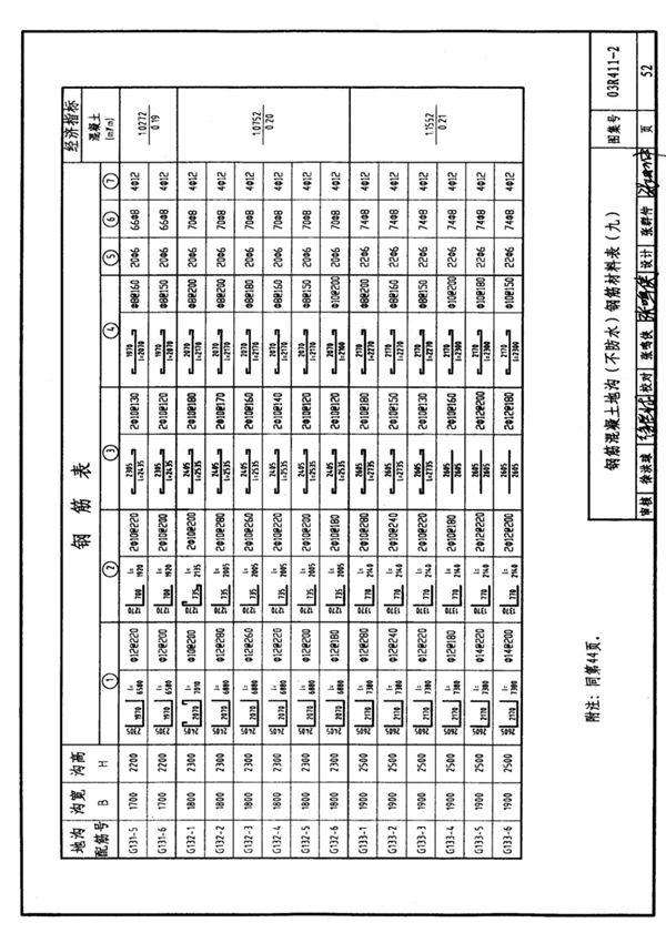 国标图集03R411-2室外热力管道地沟-国家标准动力设计图集电子版 2