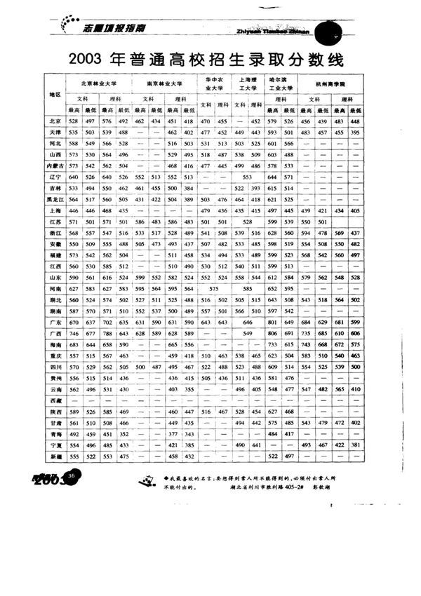 2003年普通高校招生录取分数线