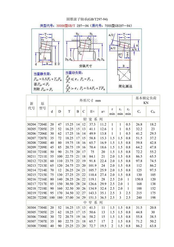 圆锥滚子轴承(GBT297-94)