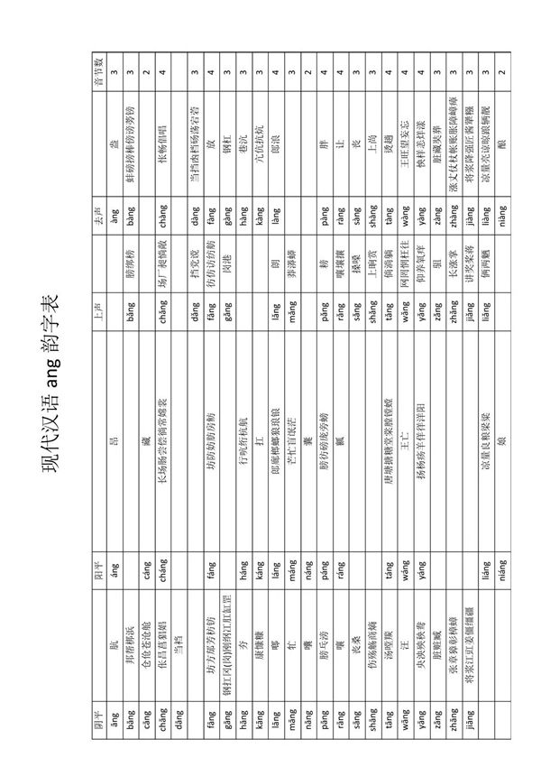 现代汉语ang韵字表