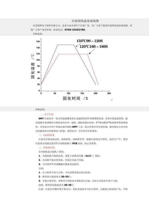 红胶固化温度曲线图 doc