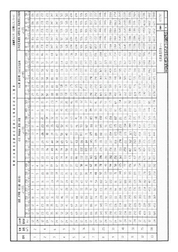 03s702钢筋混凝土化粪池图集