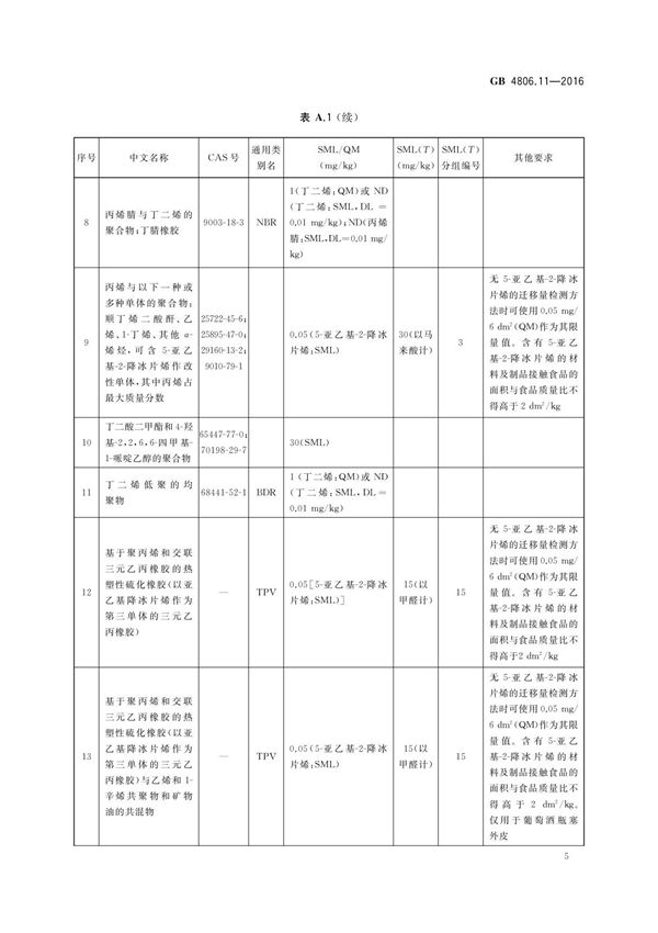 GB 4806.11-2016 食品安全国家标准 食品接触用橡胶材料及制品国家标准电子版第2部分