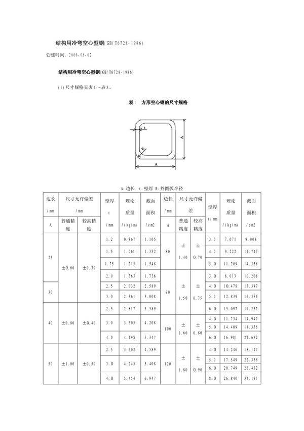 GB 6728-1986 结构用冷弯空心型钢