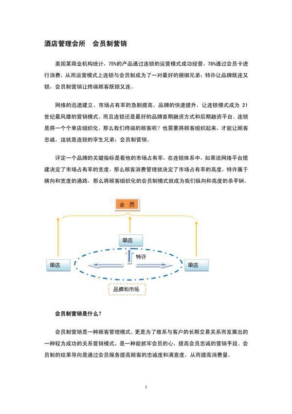 酒店管理会所 会员制营销