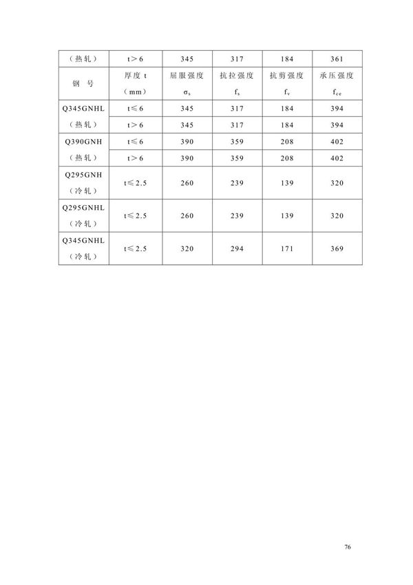 JGJ102-2003 玻璃幕墙工程技术规范全文-建筑结构规范国家标准电子版下载 2