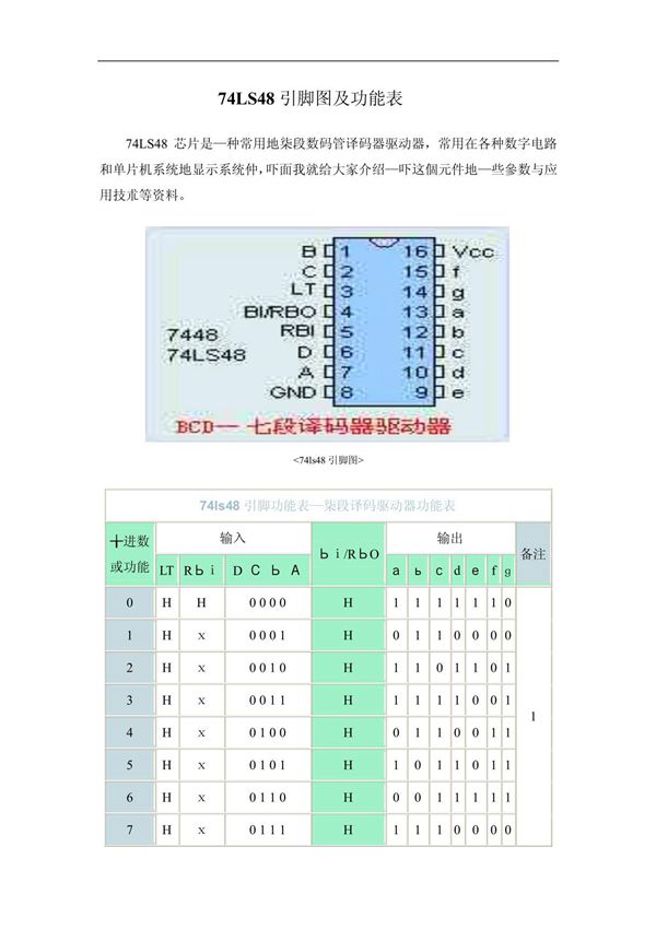 -》74LS48引脚图及功能表
