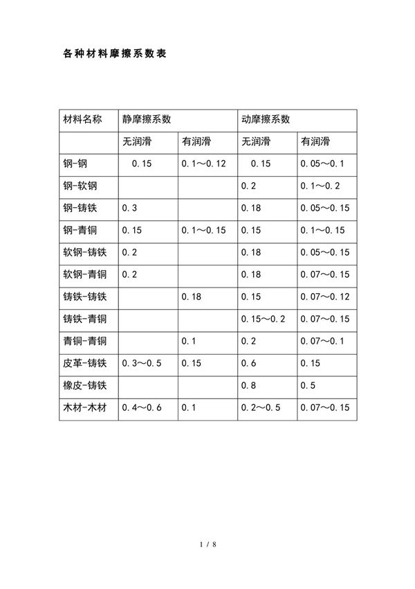 常用摩擦系数(参考)