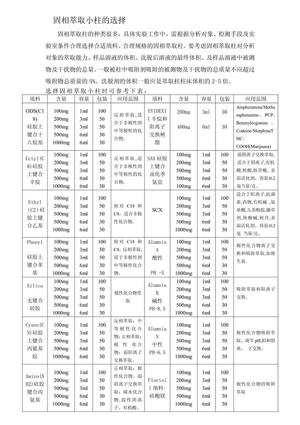 固相萃取小柱的选择
