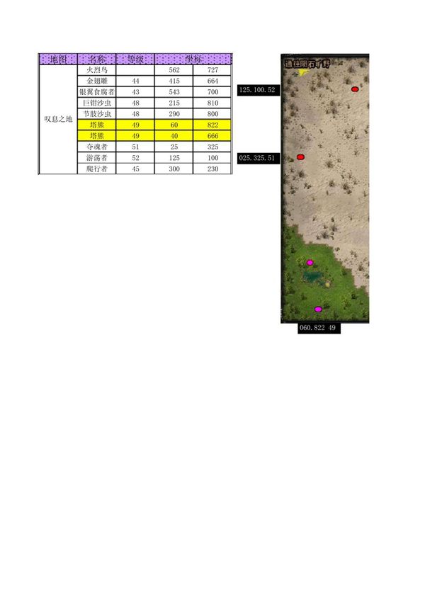 诺亚传说-头领地图