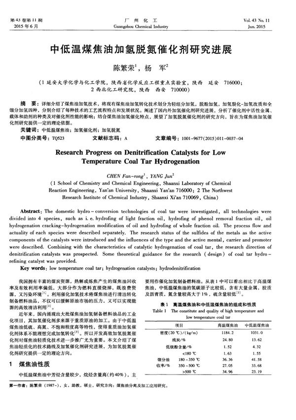 中低温煤焦油加氢脱氮催化剂研究进展