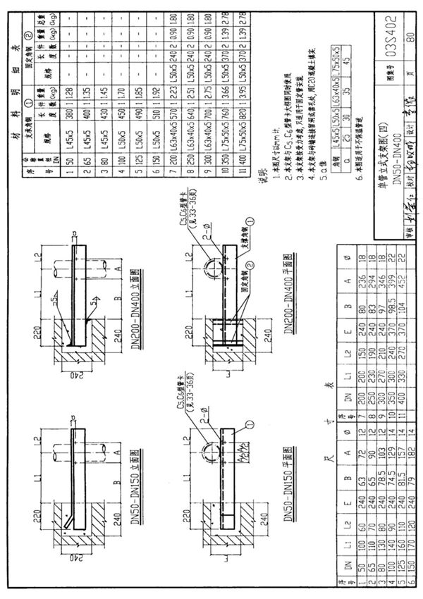 国标图集03S402室内管道支架及吊架-国家标准给排水设计图集电子版 2