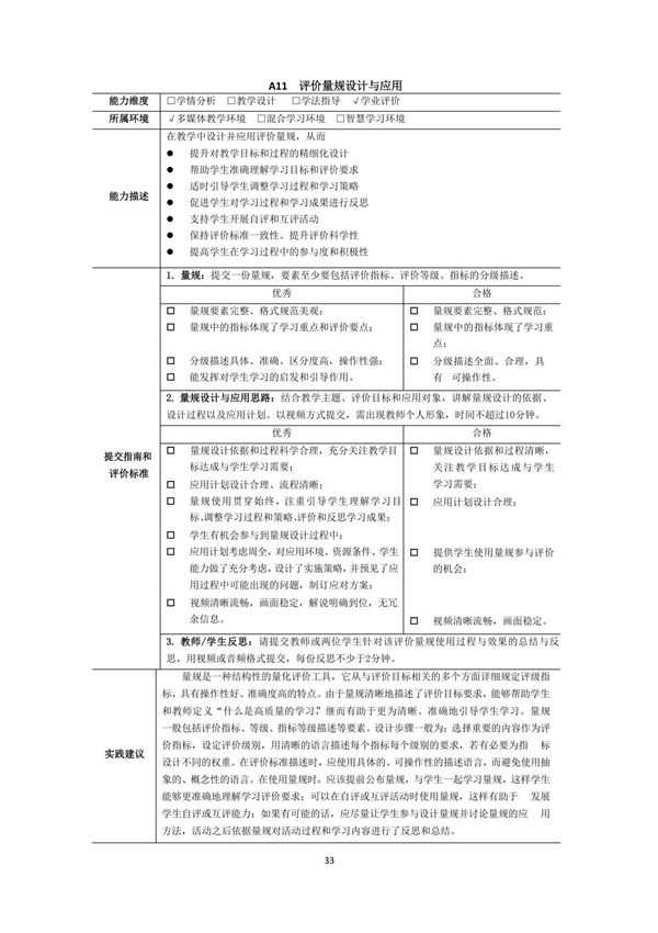 A11 评价量规设计与应用