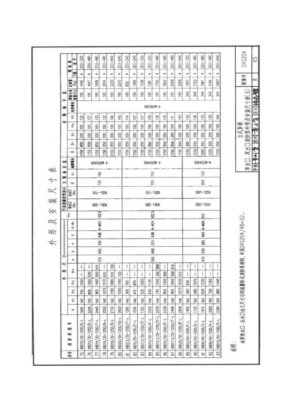 国家建筑标准设计图集04S204消防专用水泵选用及安装国标图集电子版下载PARTNEW 2