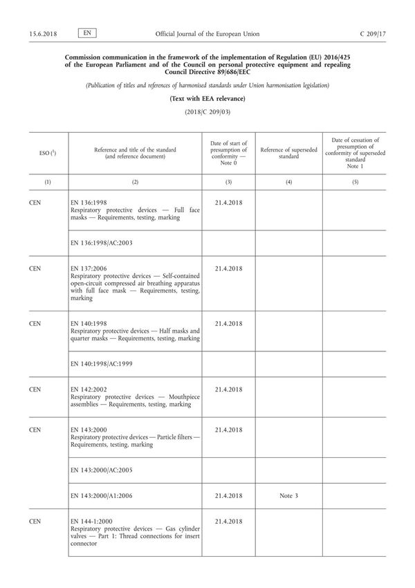 PPE个人防护指令标准