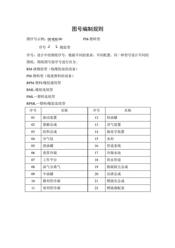 图号编制规则
