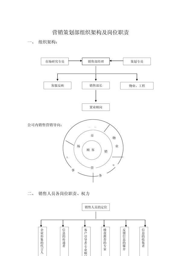 营销策划部组织架构及岗位职责