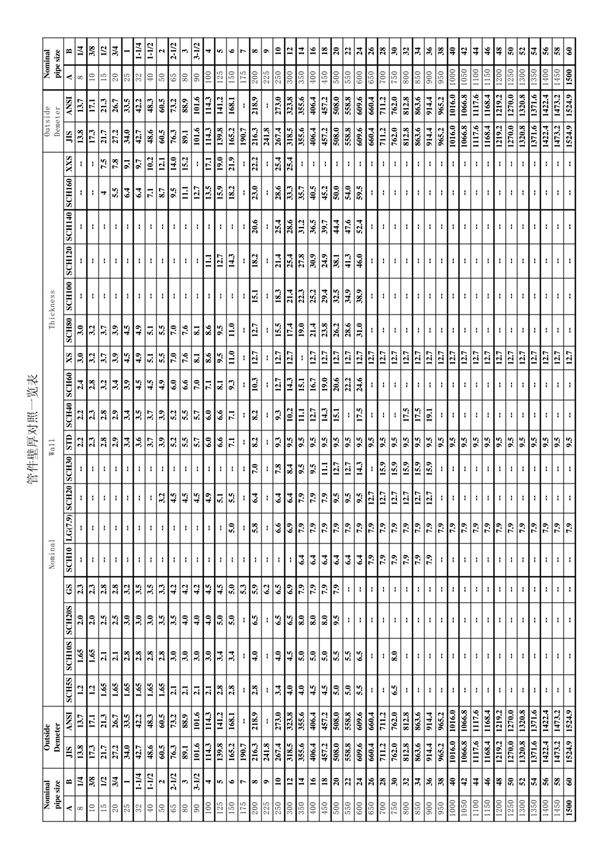 壁厚对照表