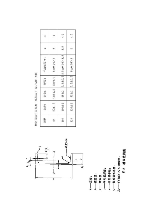 槽钢国标公差标准 8# 10# 12#
