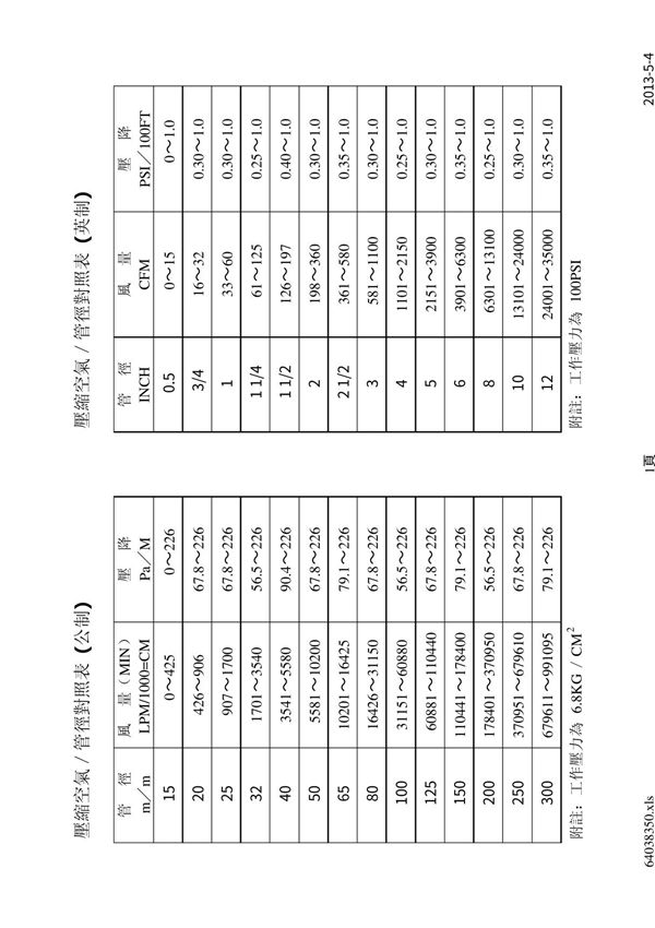 压缩空气管径 对照表(公制 英制)