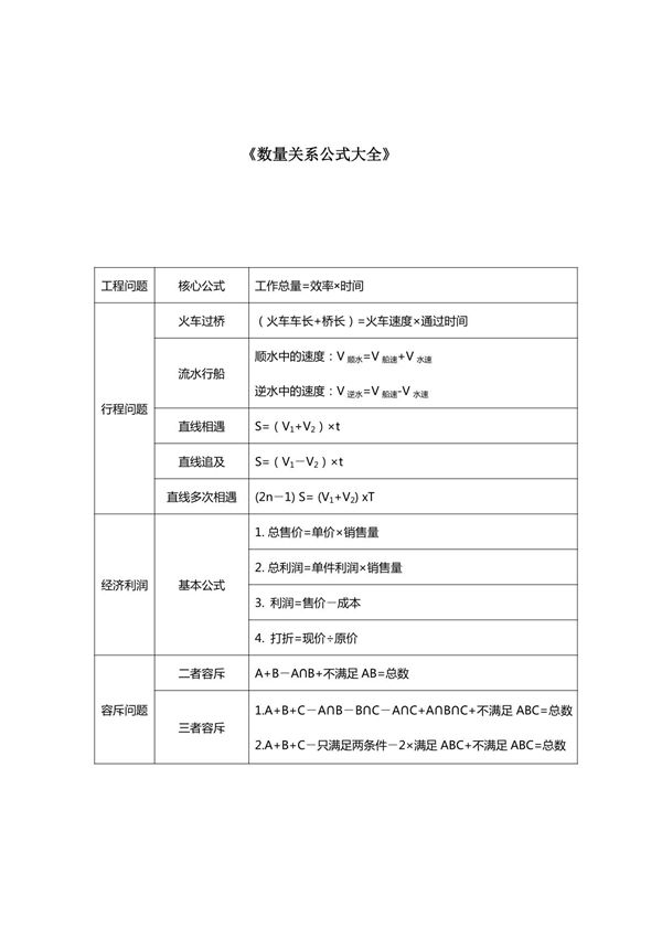 (公务员考试资料)数量关系公式大全