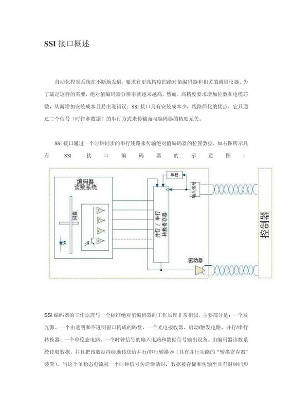 SI接口简介-SSI接口电路原理-绝对光电编码器接
