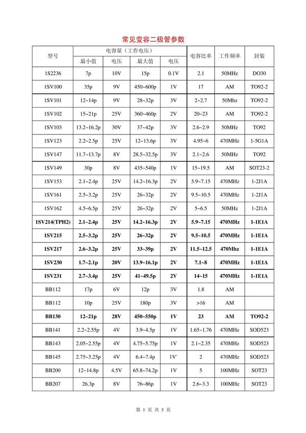 常见变容二极管参数