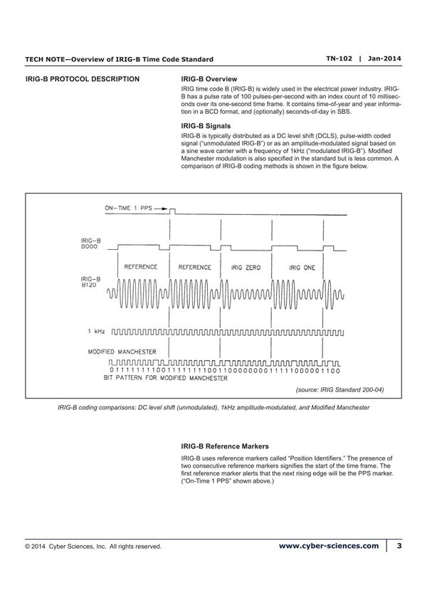 IRIG STANDARD 200-04 TN-102 IRIG-B 2