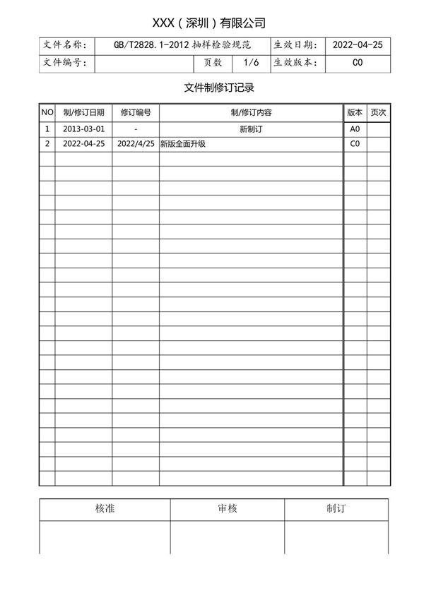 GBT2828抽样检验规范