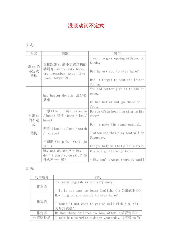 动词不定式详解与练习