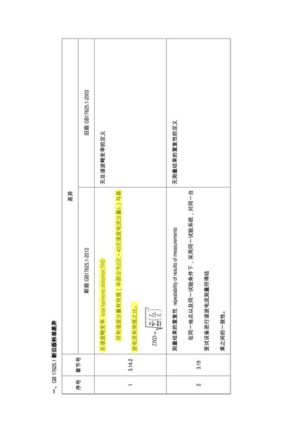 GB 17625.1-2012新旧版标准差异