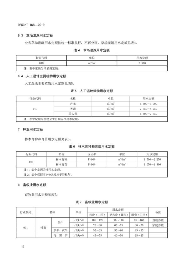 DB53T 168-2019 云南省用水定额(下册)