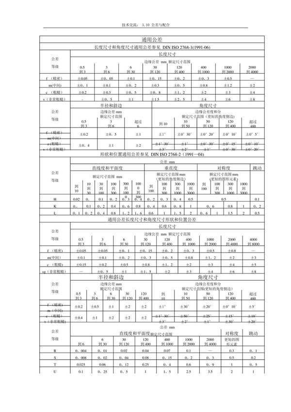 ISO2768 - 公差表