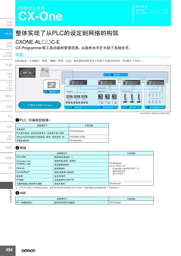 欧姆龙cxone总线