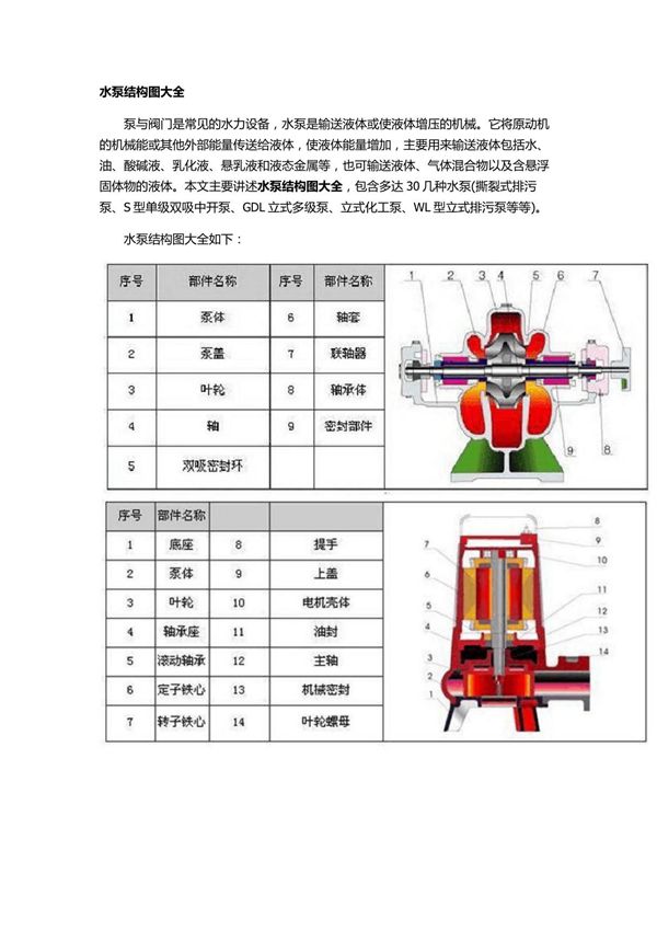 水泵结构图大全
