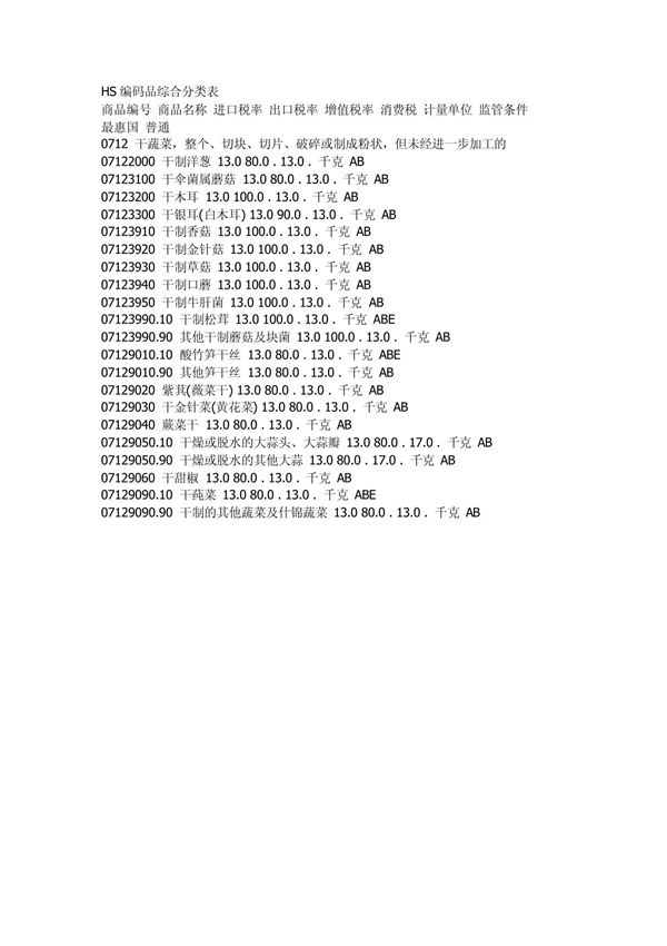 HS编码综合分类表