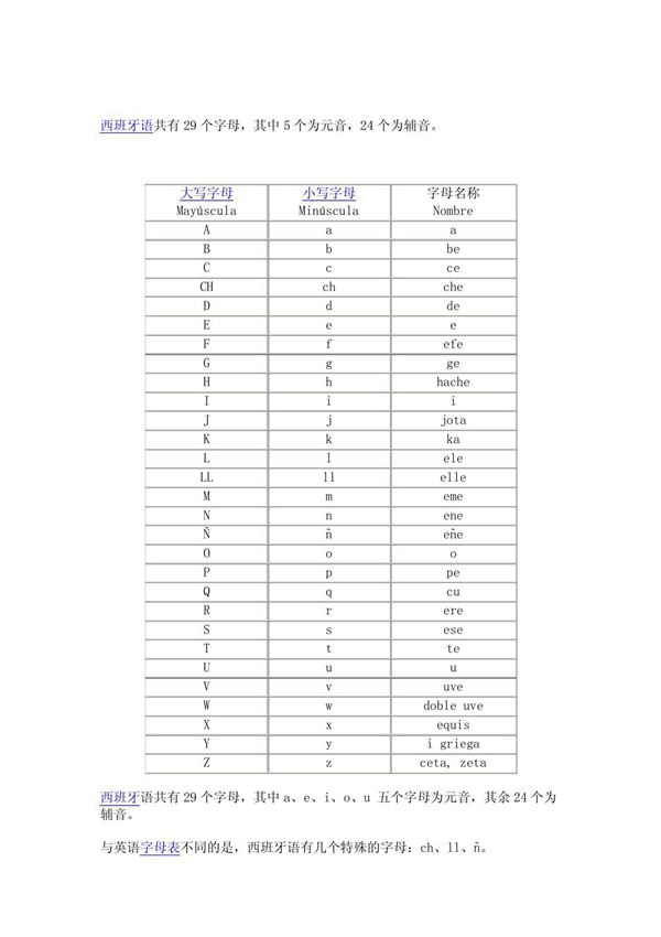 西班牙语字母表1