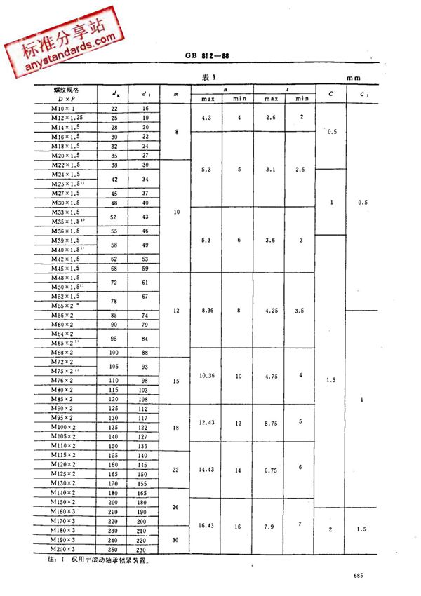 最新国家标准GB 812-88 圆螺母 2