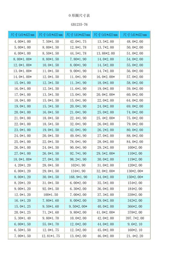 O形圈尺寸表GB1235-76