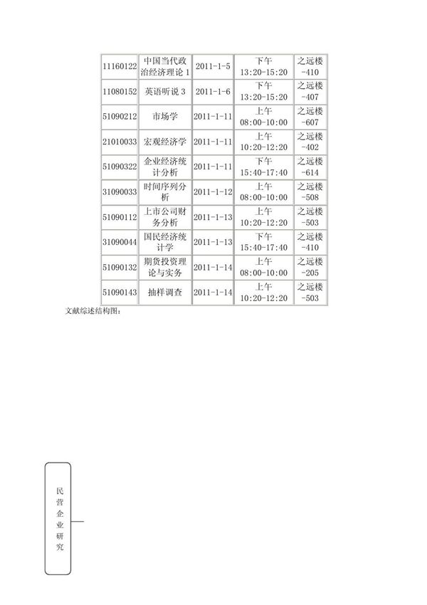 文献综述结构图