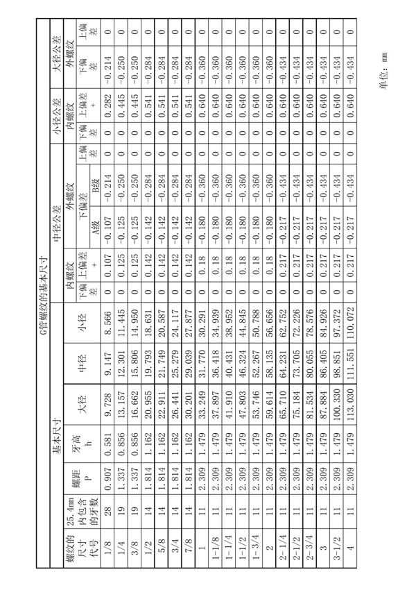 内 外管螺纹小径 中经 大径对照表尺寸