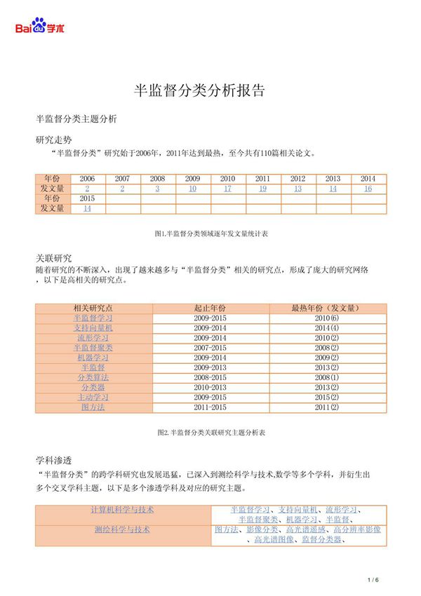 百度学术开题助手分析报告